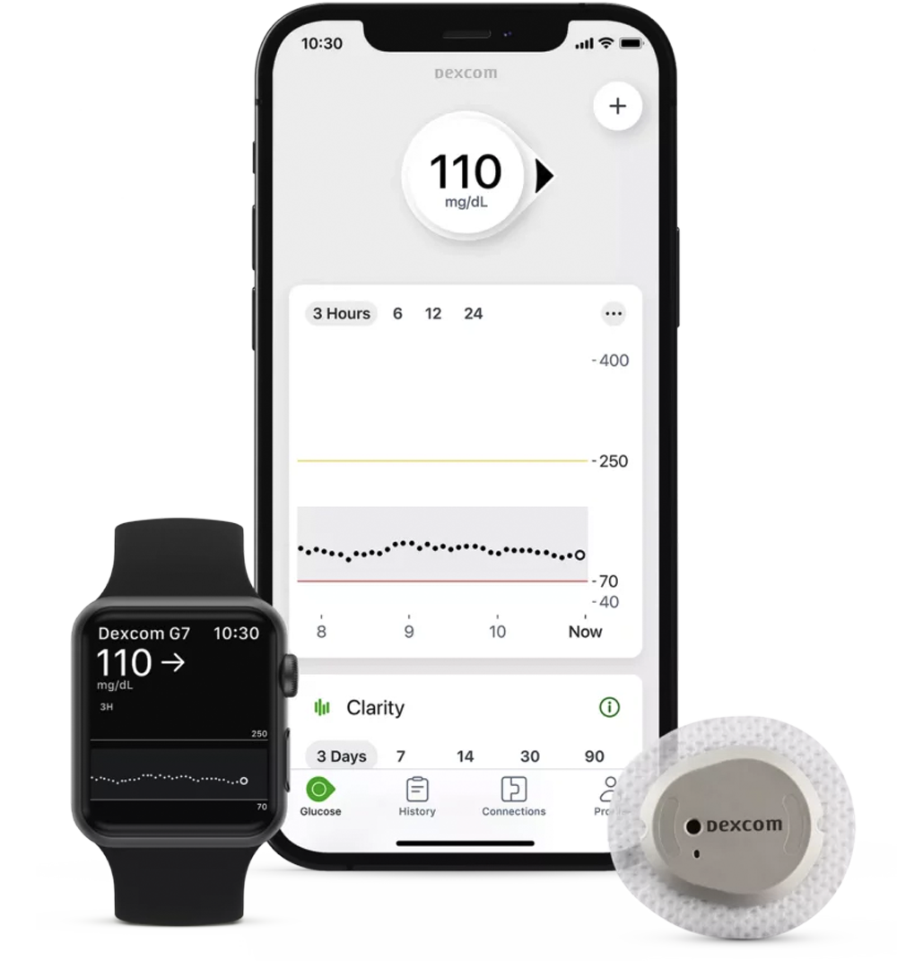 Diabetes Products Abbot Freestyle Libre 2 CGM Smiles Med Supply